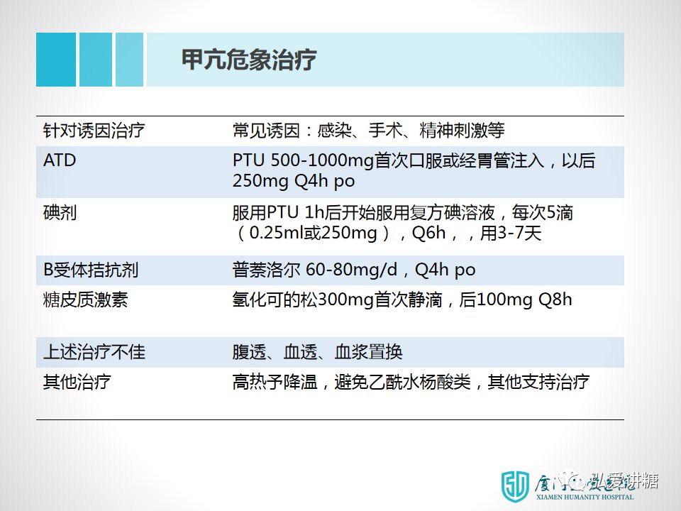 最新甲亢治疗方法揭秘，突破性的甲亢治疗策略