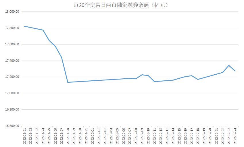 融资买的股票与友情交织的小故事