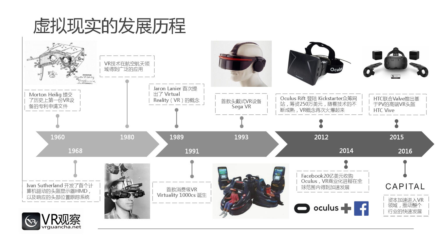 虚拟现实技术的最新进展和创新突破