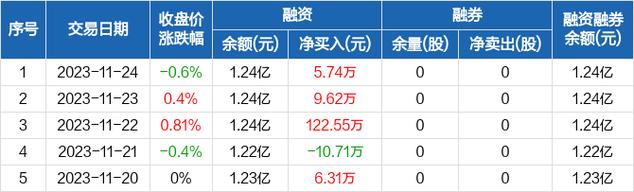 兴化股份股价动态，股市中的温情故事探索