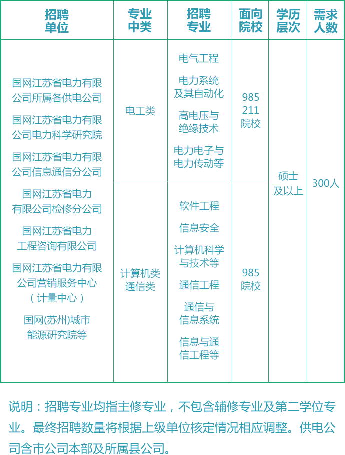 宜兴国电最新招聘信息发布，职位空缺及申请要求更新