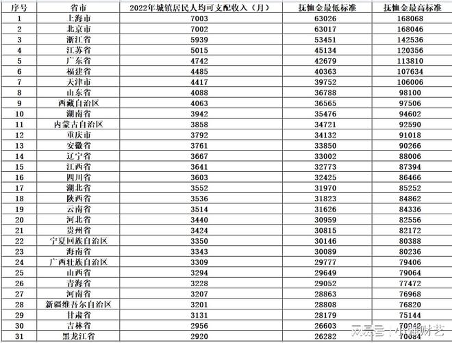 湖南省最新丧葬抚恤金规定全面解读与细节解析