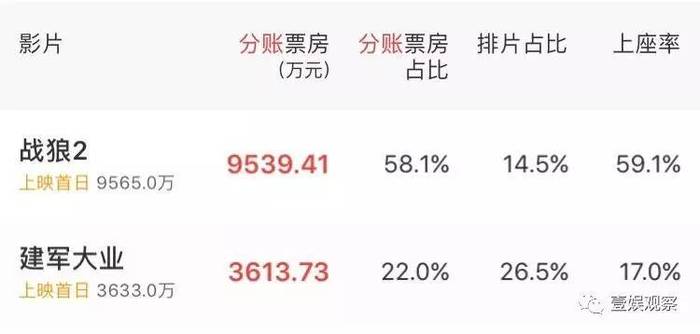 战狼二票房新动态，见证中国电影市场的繁荣崛起