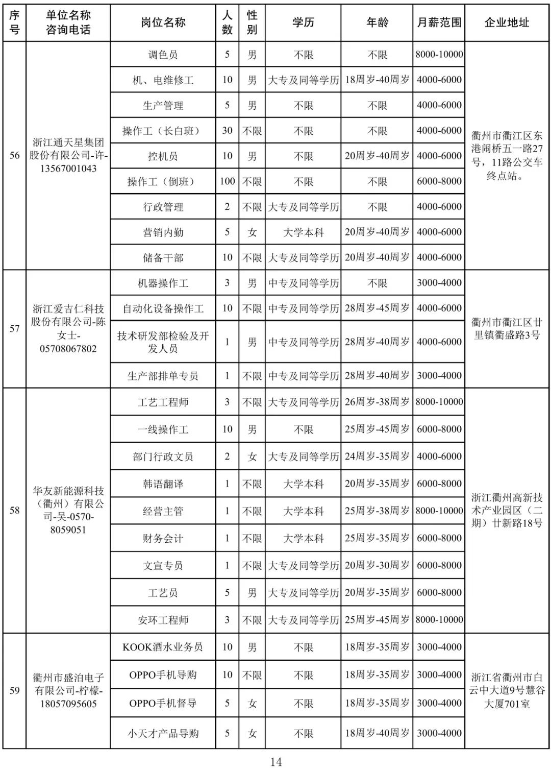衢州最新招聘信息全面概览