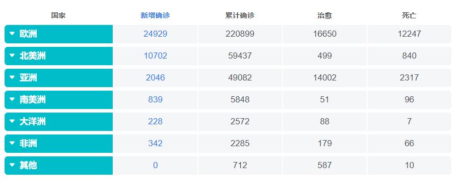 美国疫情最新动态，每日更新，全面解读疫情现状