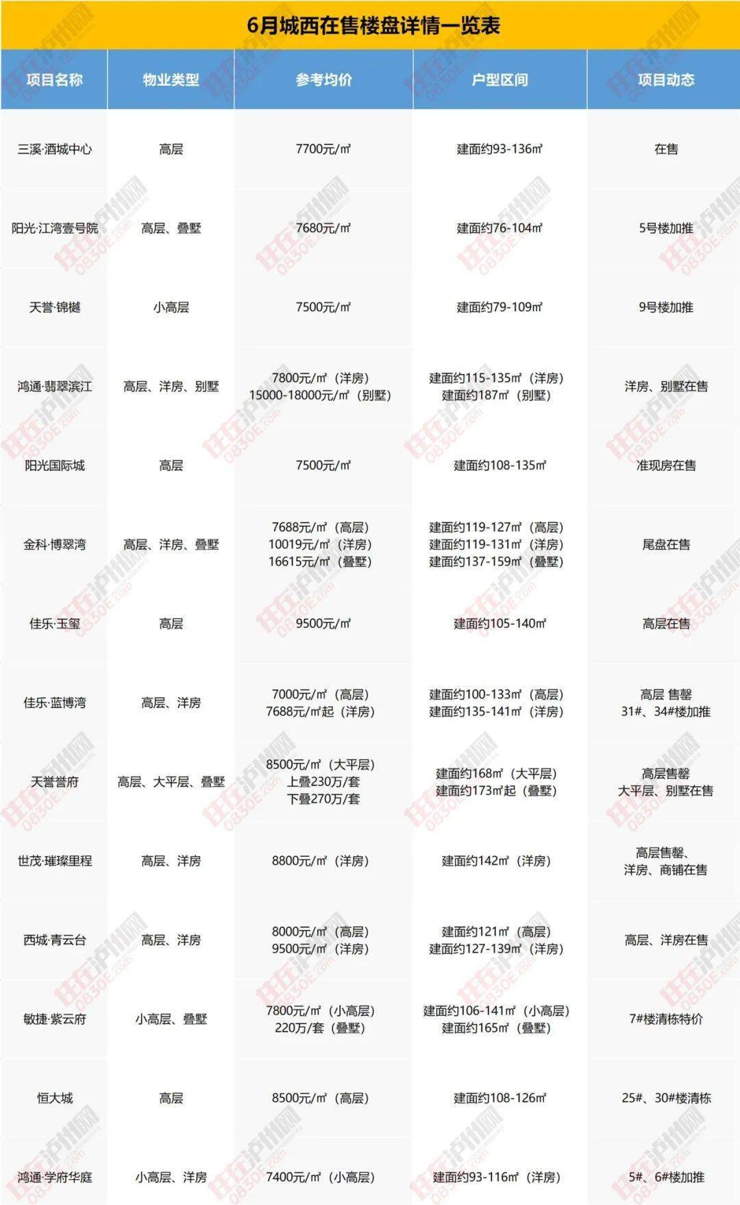 户县最新房价信息，变化中的自信，学习引领未来之路