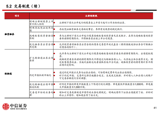 股票交易规则详解概览