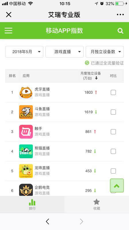 直播平台最新排名及其背后的温馨故事揭秘