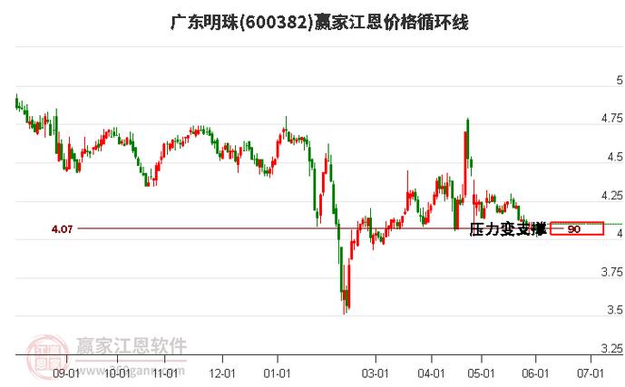 广东明珠股票投资全攻略，从入门到进阶指南