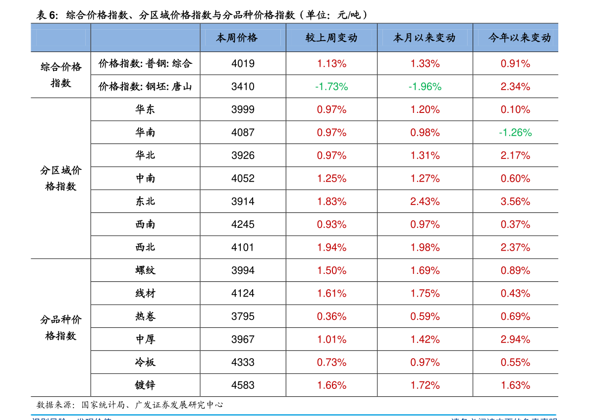 第429页