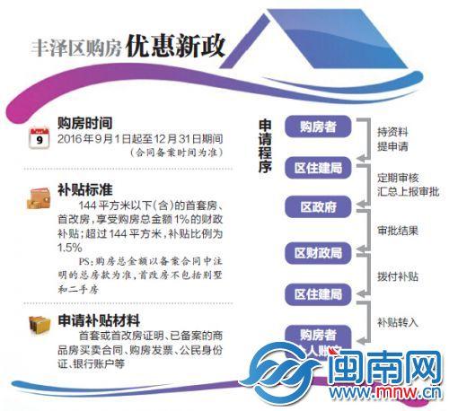 泉州最新购房政策解读与洞察