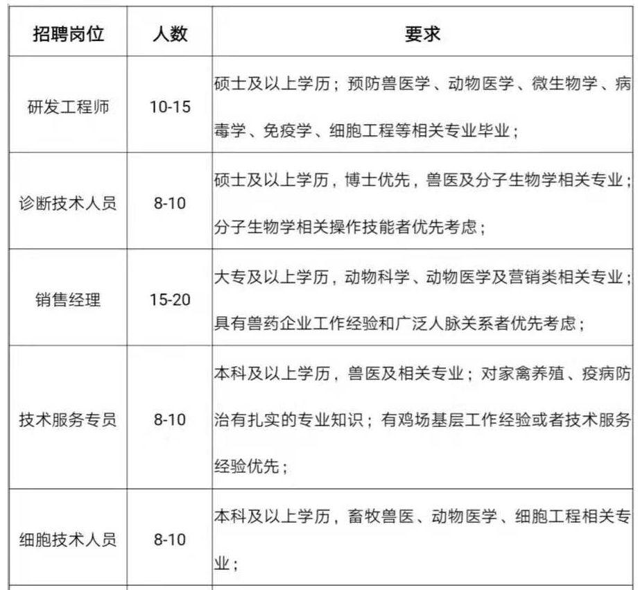 长沙医学检验最新职位招聘