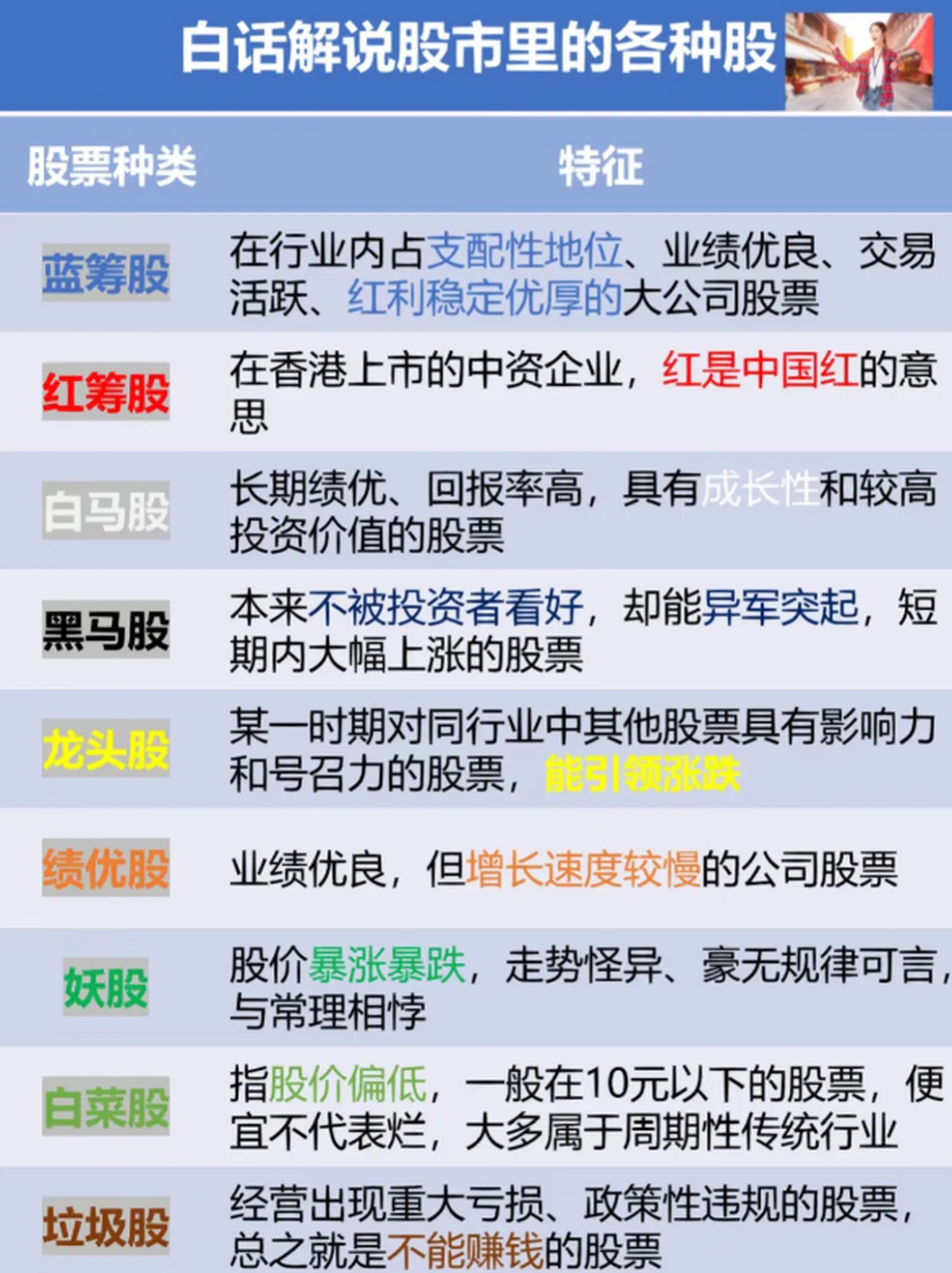 股票属于什么