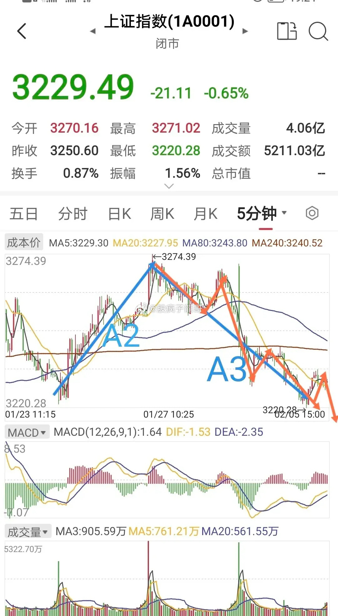 第322页