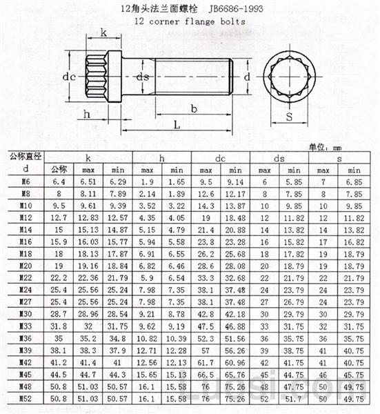 螺栓价格详解，从基础到高级的全面指南