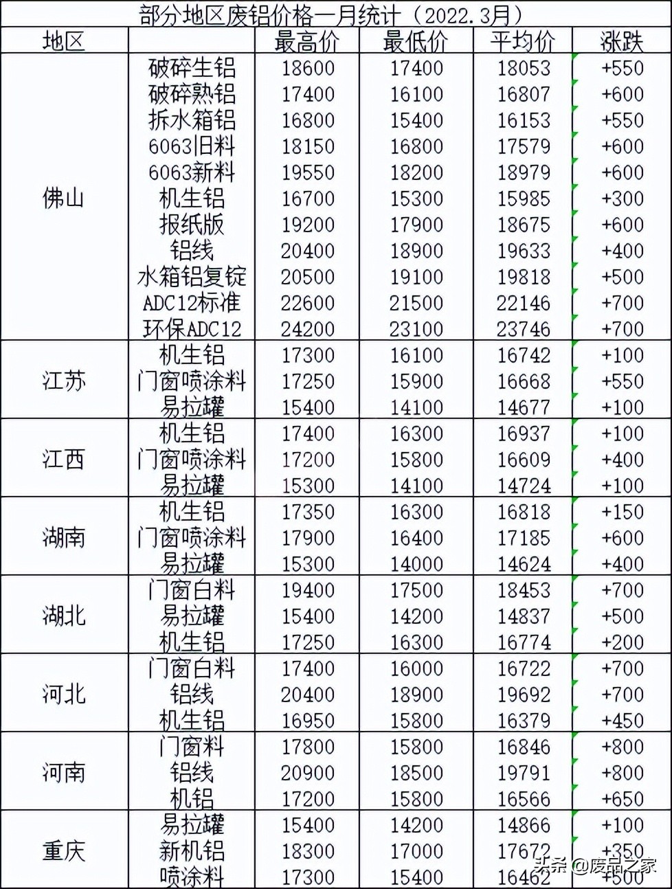 今日废铝价格行情深度解析，小巷深处的意外发现