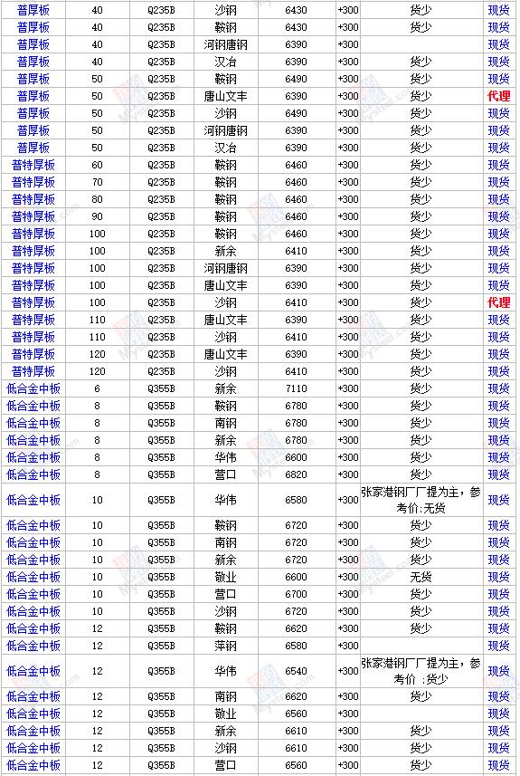第313页
