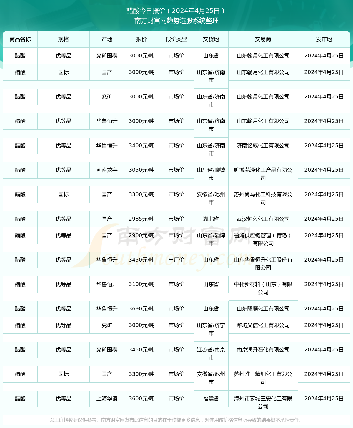 醋酸价格走势揭秘，市场趋势、影响因素与最新动态分析