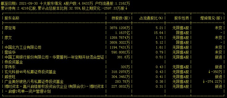 北方工业股票，投资热点及前景展望