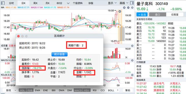 量子高科股票