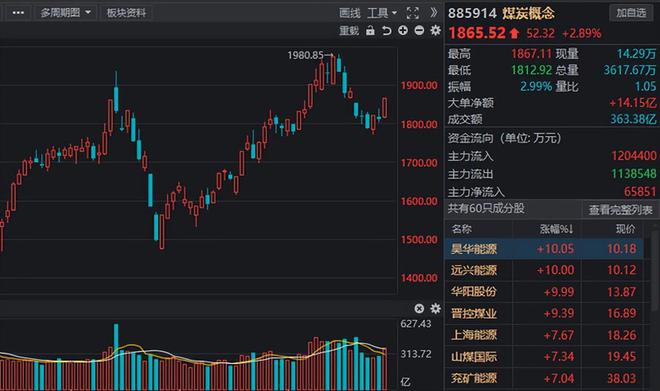 煤炭龙头股票一览，哪些股票是煤炭行业的领头羊？