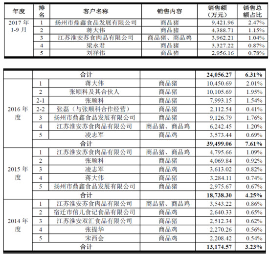 江苏立华牧业上市之路，自信与成就感的蜕变