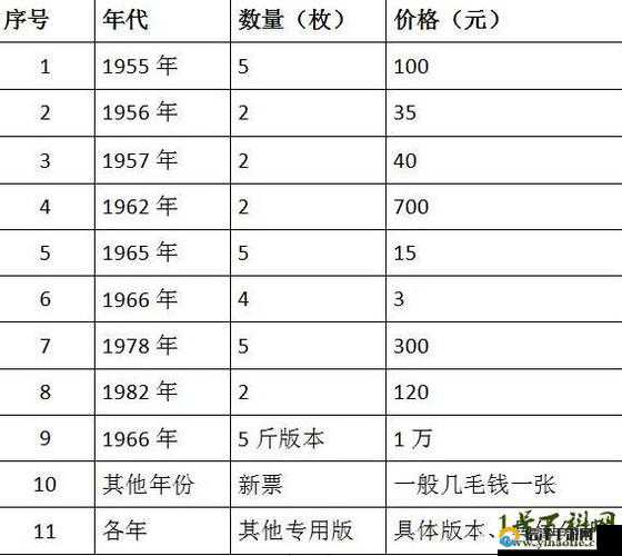 全国粮票回收价格表详解及查询指南