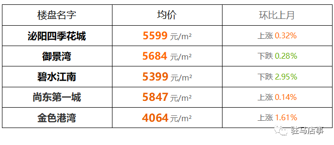 第222页