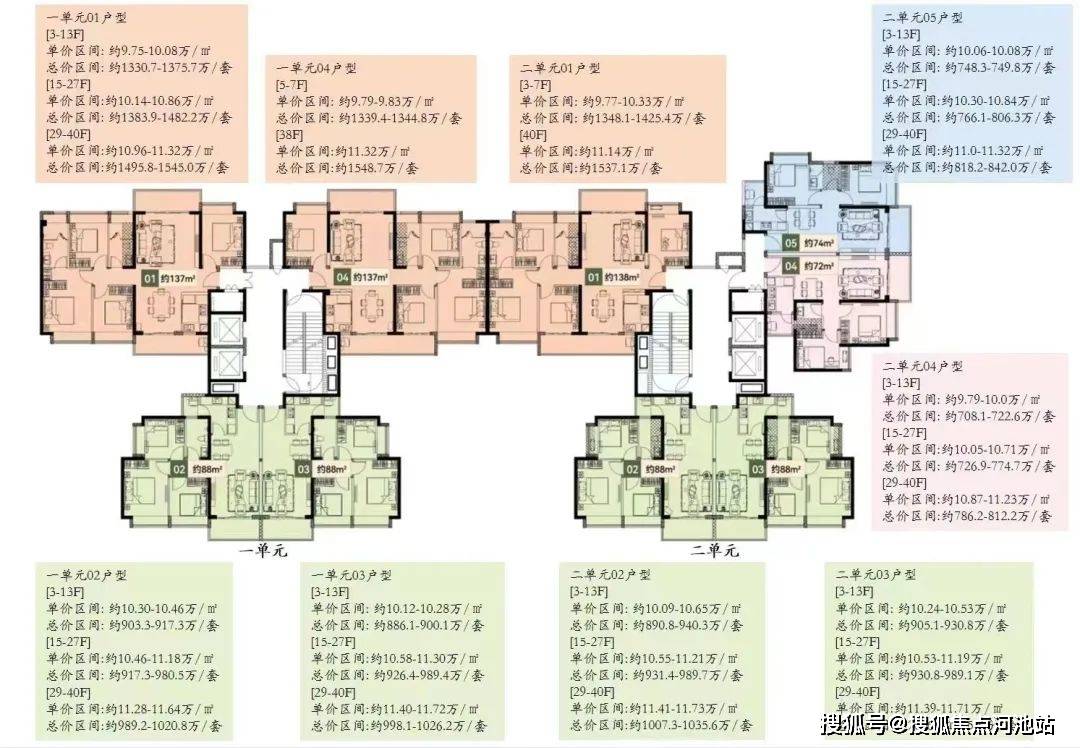 石湾现代华府最新房价揭秘，小巷深处的惊喜发现住宅