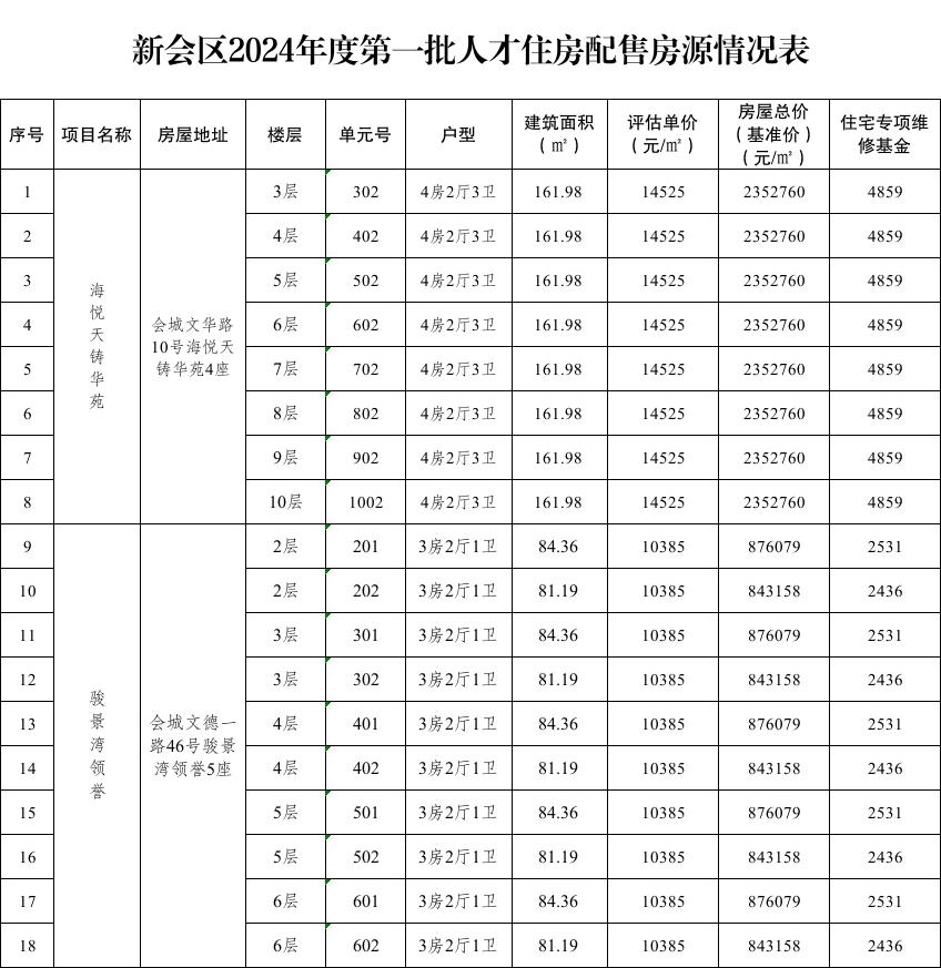 新会租房市场最新动态，解读市场趋势与热点