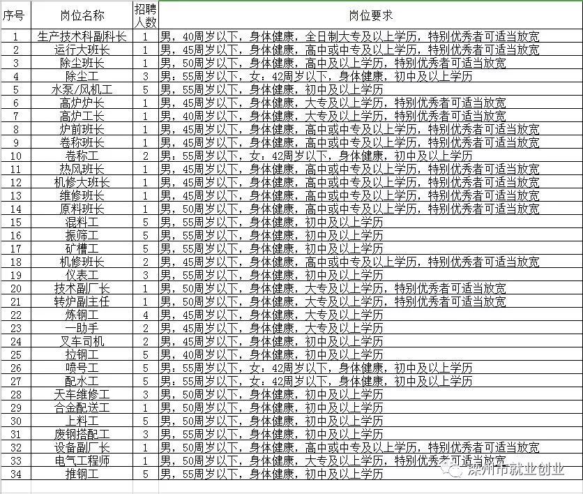 兖州最新招聘信息，科技驱动，工作尽在掌握