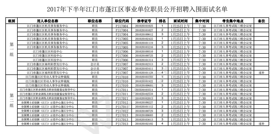 小红书推荐，江门荷塘最新热门招聘岗位独家揭秘✨