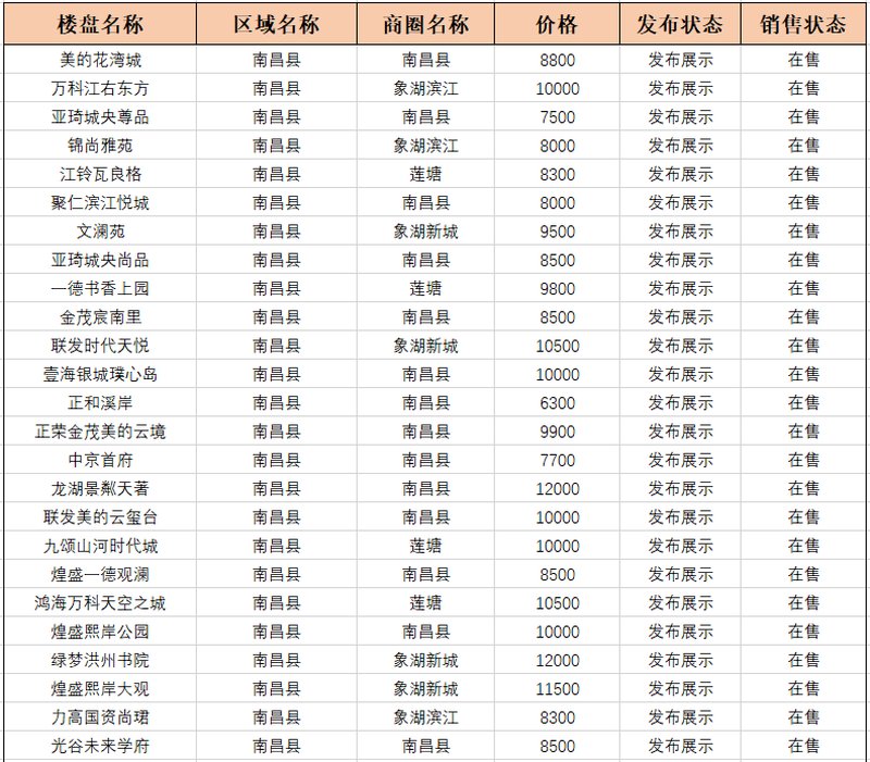 南昌市最新楼盘选购指南，从初学者到进阶用户的详细指南
