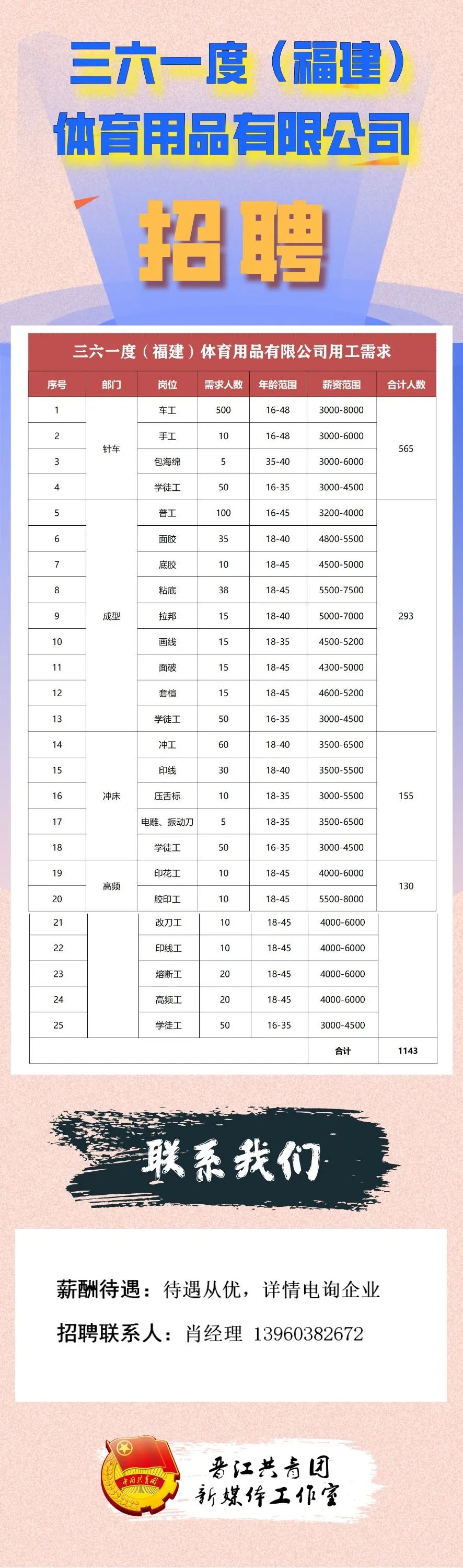 晋江安海最新招工，时代的脉搏与机遇的呼唤