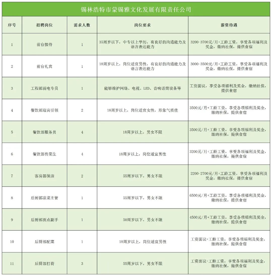 锡盟123最新招聘信息