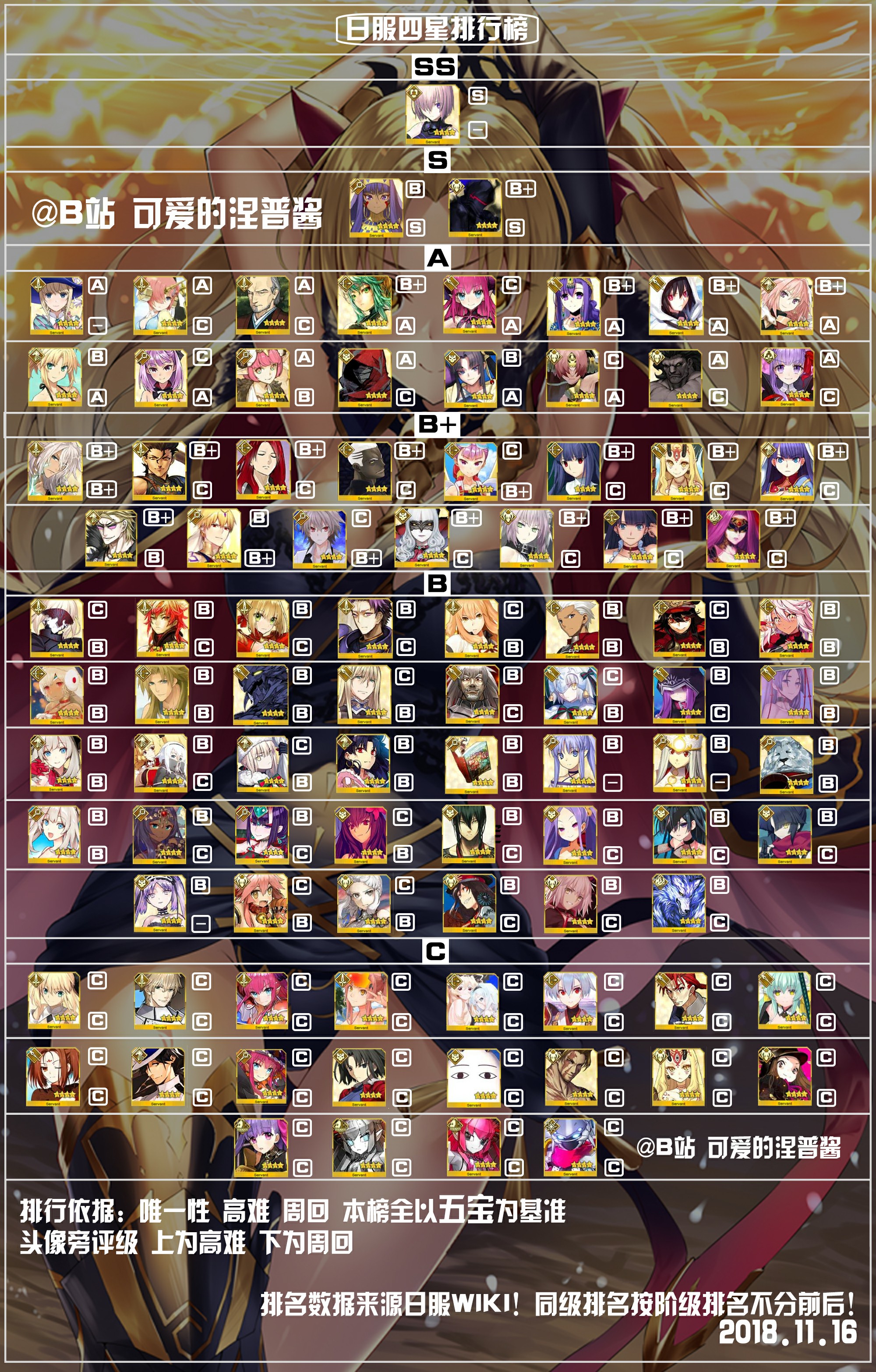 fgo日服节奏榜最新