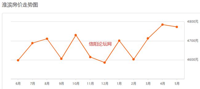 河南淮滨最新房价动态，深度分析与个人观点
