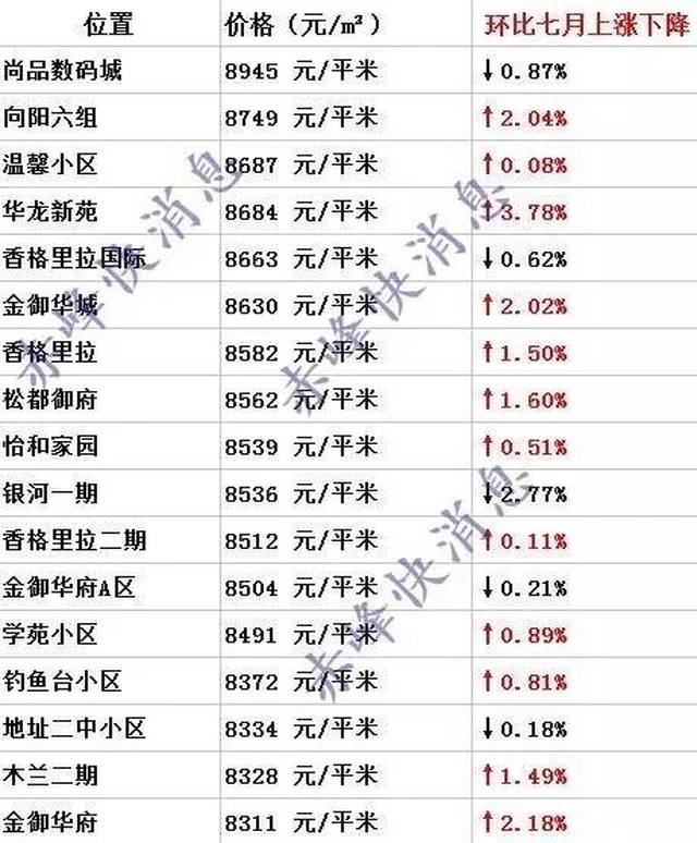 通讯器材 第10页