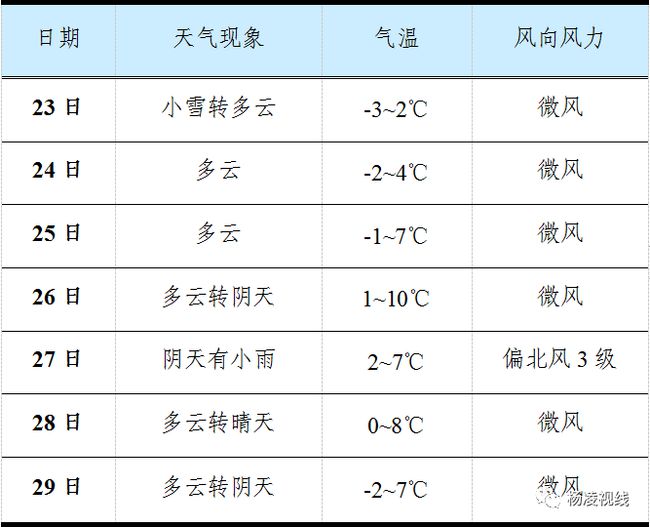 杨凌最新天气预报，气象变化分析与影响探讨