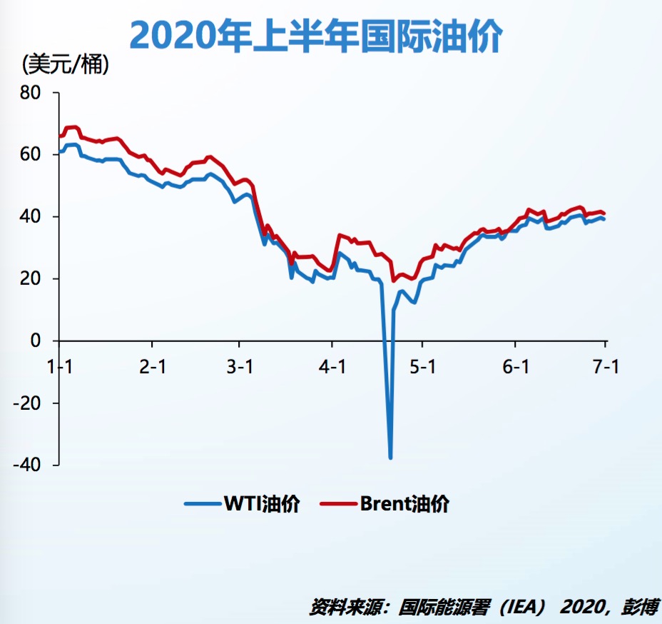 今日国际油价走势图揭秘，小巷深处的石油风云与特色小店的奇妙之旅