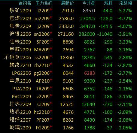 红枣期货最新动态及操作指南