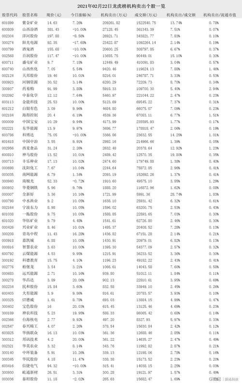 今日最新净值揭晓，关于000127基金净值查询的科普文章