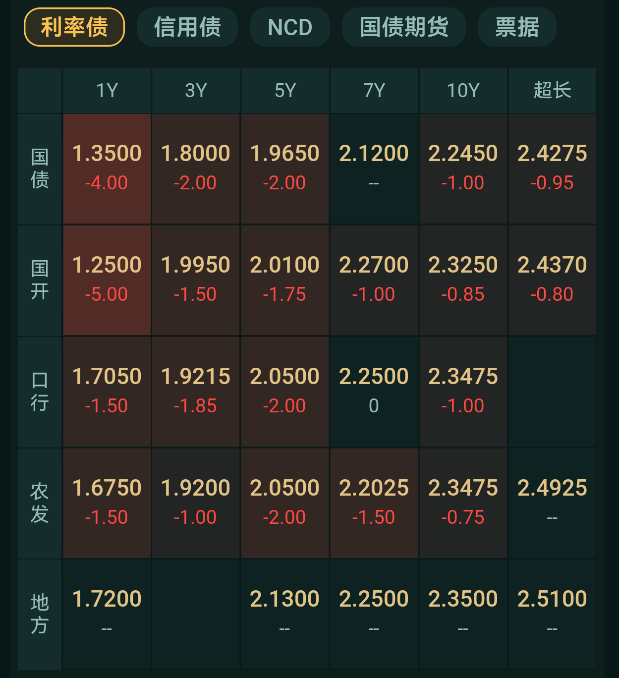最新国债利率揭秘，背后的家庭故事浮出水面