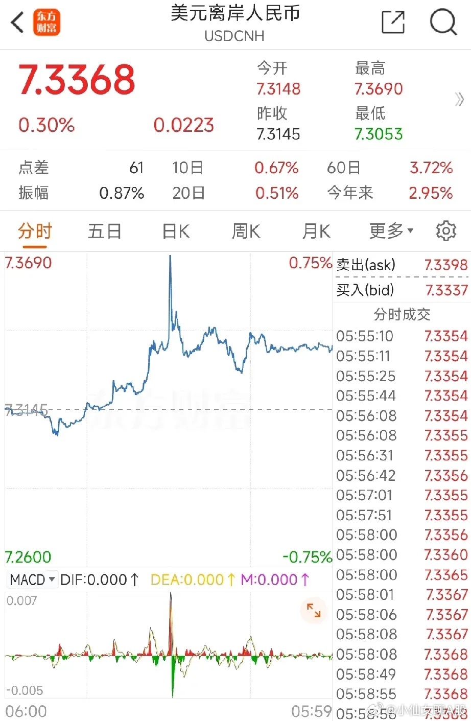 美元兑人民币汇率最新