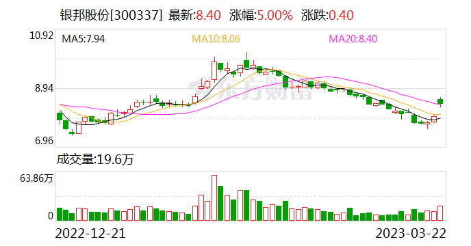 银邦股份最新消息